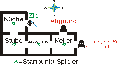 Entwurf Abenteuerspiel mit Kästchen